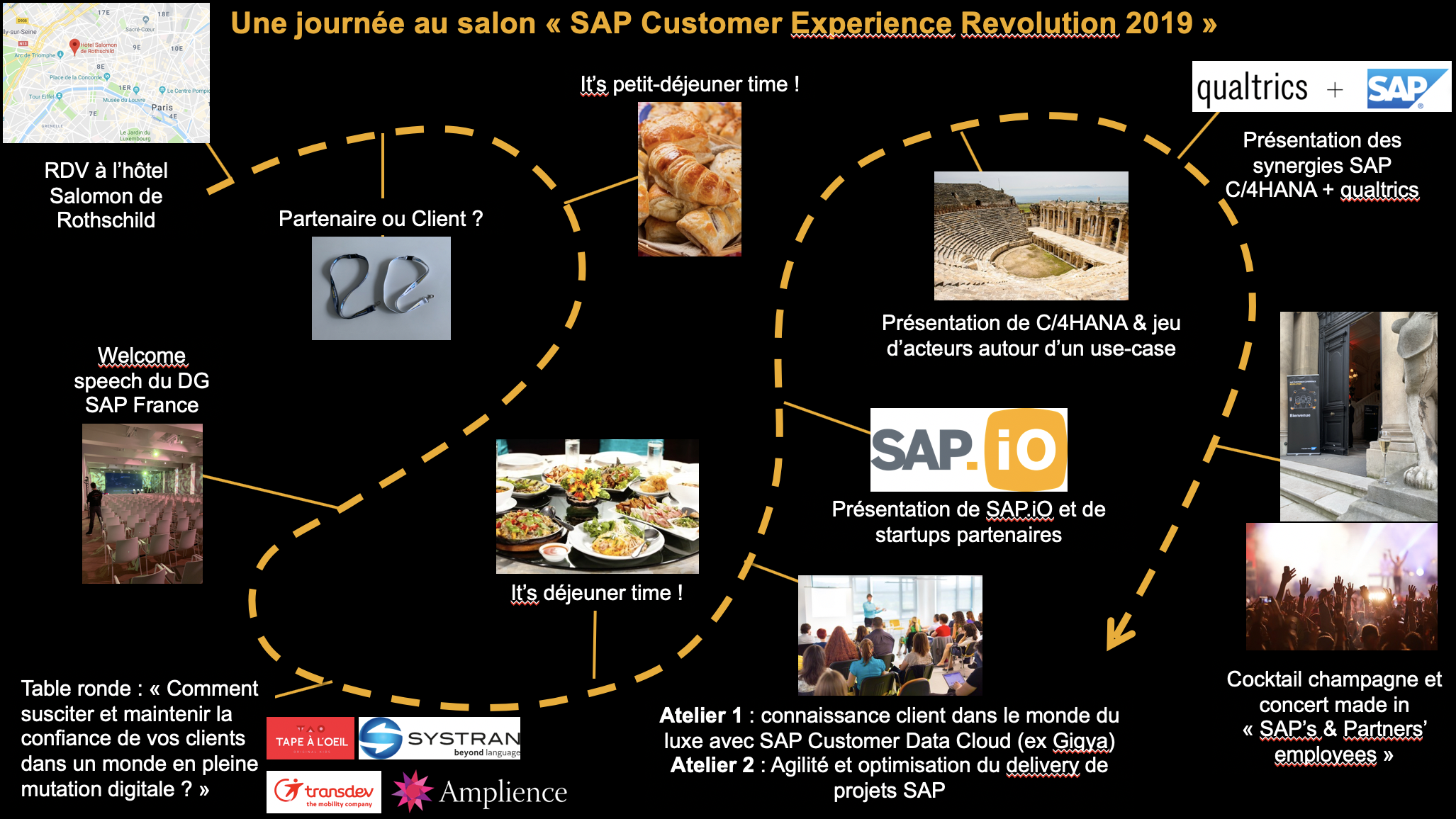 SAP Customer Experience Revolution 2019